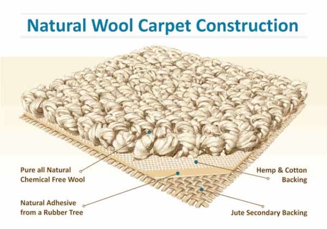environmental carpet construction wool glue