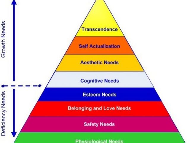 Maslows-Hierarchy-Self-Trancendence