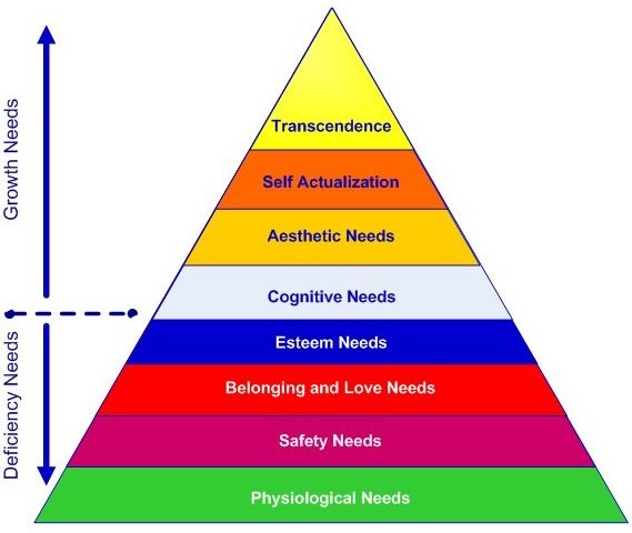 Maslows-Hierarchy-Self-Trancendence
